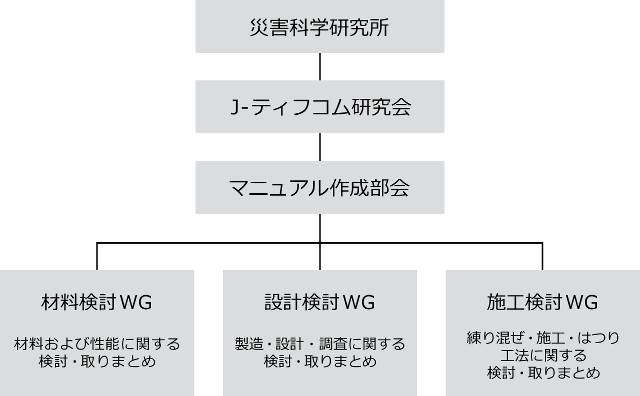 協会の組織図